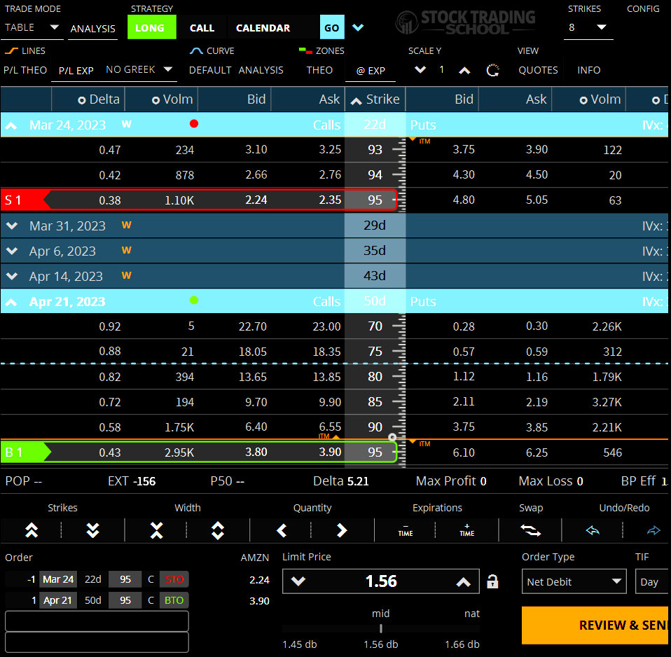 Options Trading Strategies Calendar Spread