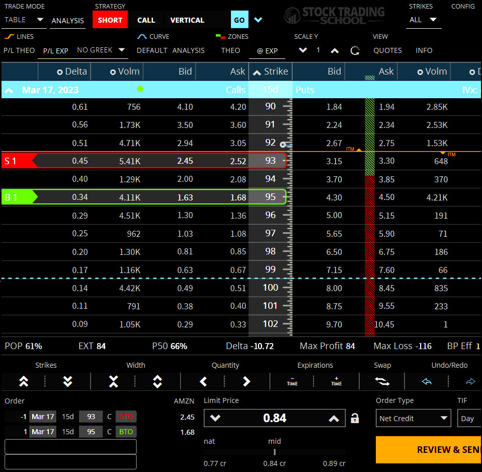 Options Trading Strategies Vertical Spread Bear Call Spread