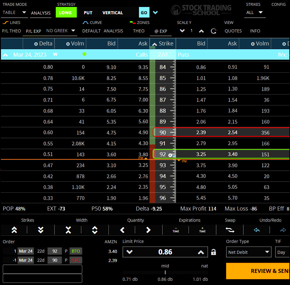 Options Trading Strategies Vertical Spread Bear Put Spread