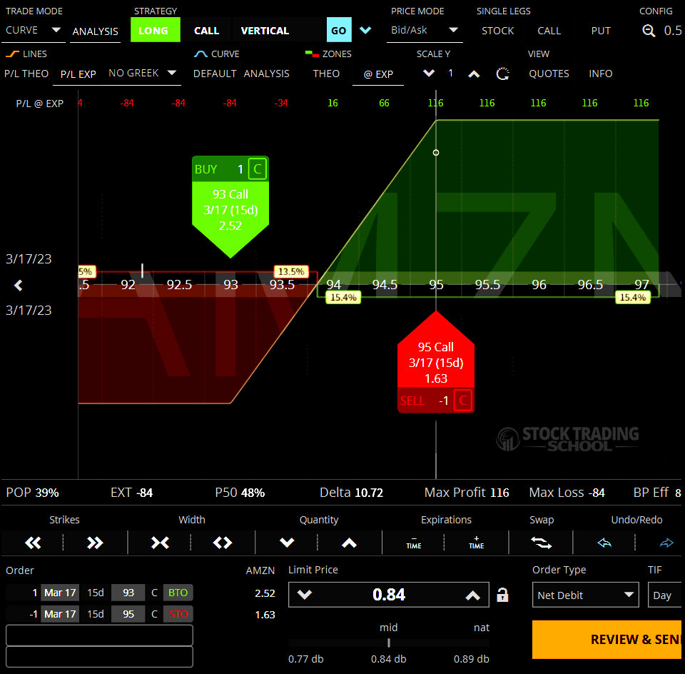 Options Trading Strategies Vertical Spread Bull Call Profit Loss Diagram