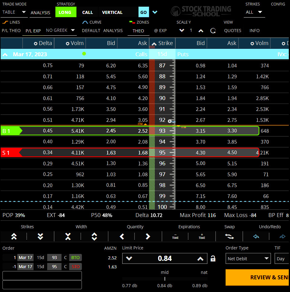 Options Trading Strategies Vertical Spread Bull Call Spread