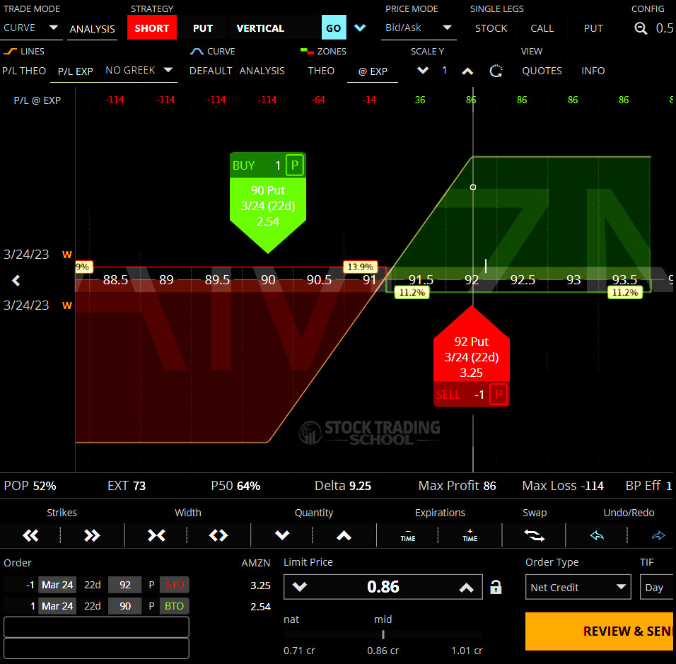 Options Trading Strategies Vertical Spread Bull Put Spread Profit Loss Diagram