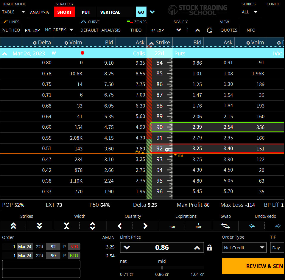 Options Trading Strategies Vertical Spread Bull Put Spread