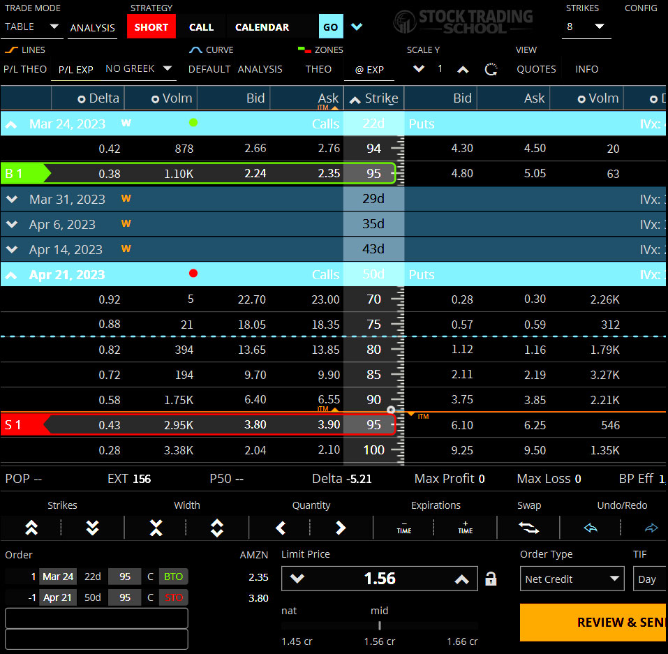 Options Trading Strategies calendar call short